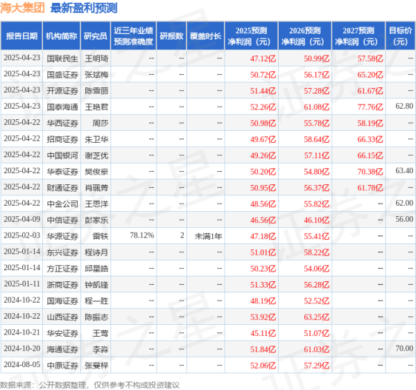 源顺网 太平洋：给予海大集团买入评级