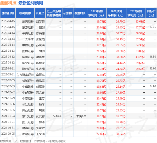 美港通配资 华安证券：给予澜起科技买入评级
