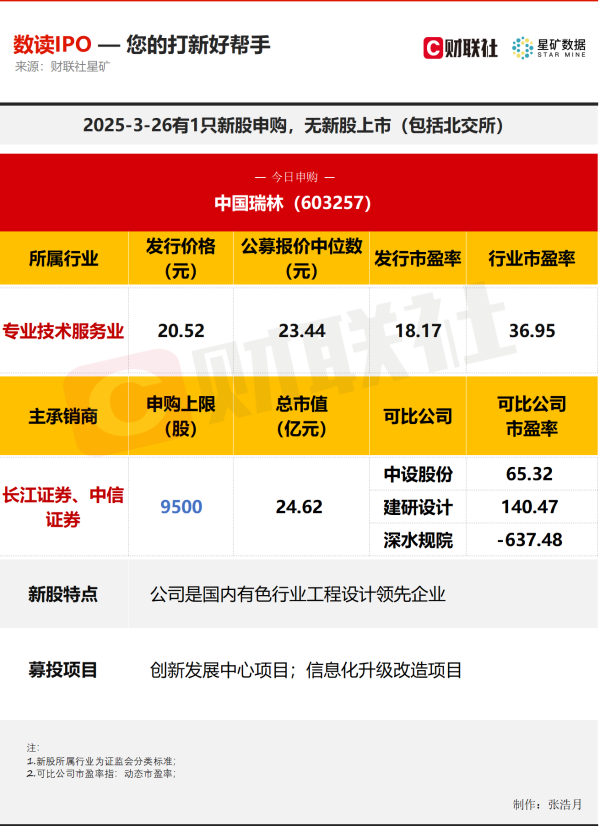 赢赢顺配资 【数读IPO】有色板块概念股今日申购 客户覆盖中国铝业等大型央国企集团
