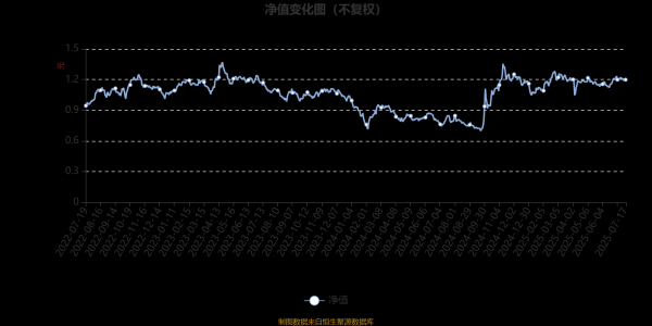 倍加网配资 创金合信专精特新股票发起A：2025年第二季度利润171.74万元 净值增长率2.84%