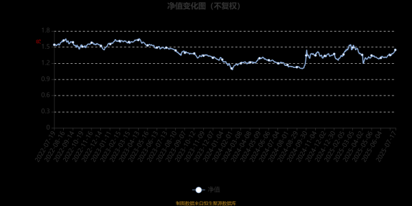 瑞银投资 创金合信数字经济主题股票A：2025年第二季度利润218.34万元 净值增长率1.17%