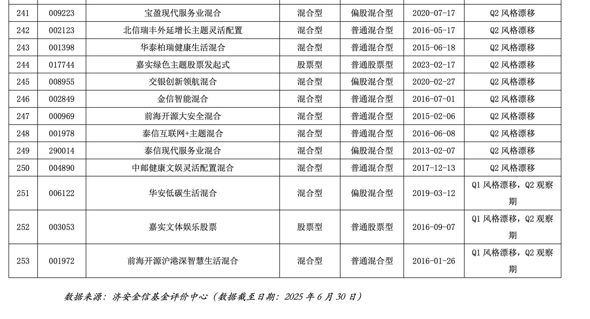 来源：济安金信