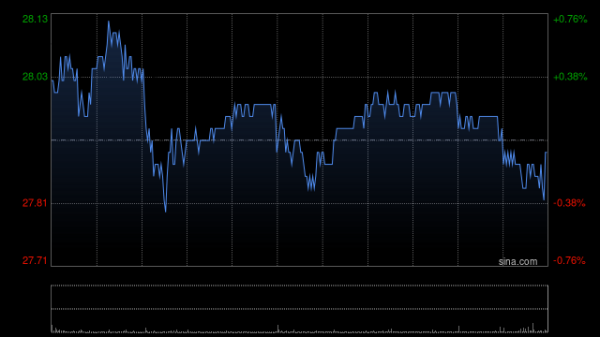 豪极资本 招商证券国际：华润啤酒不断上升派息比率可助支撑估值 维持“增持”评级